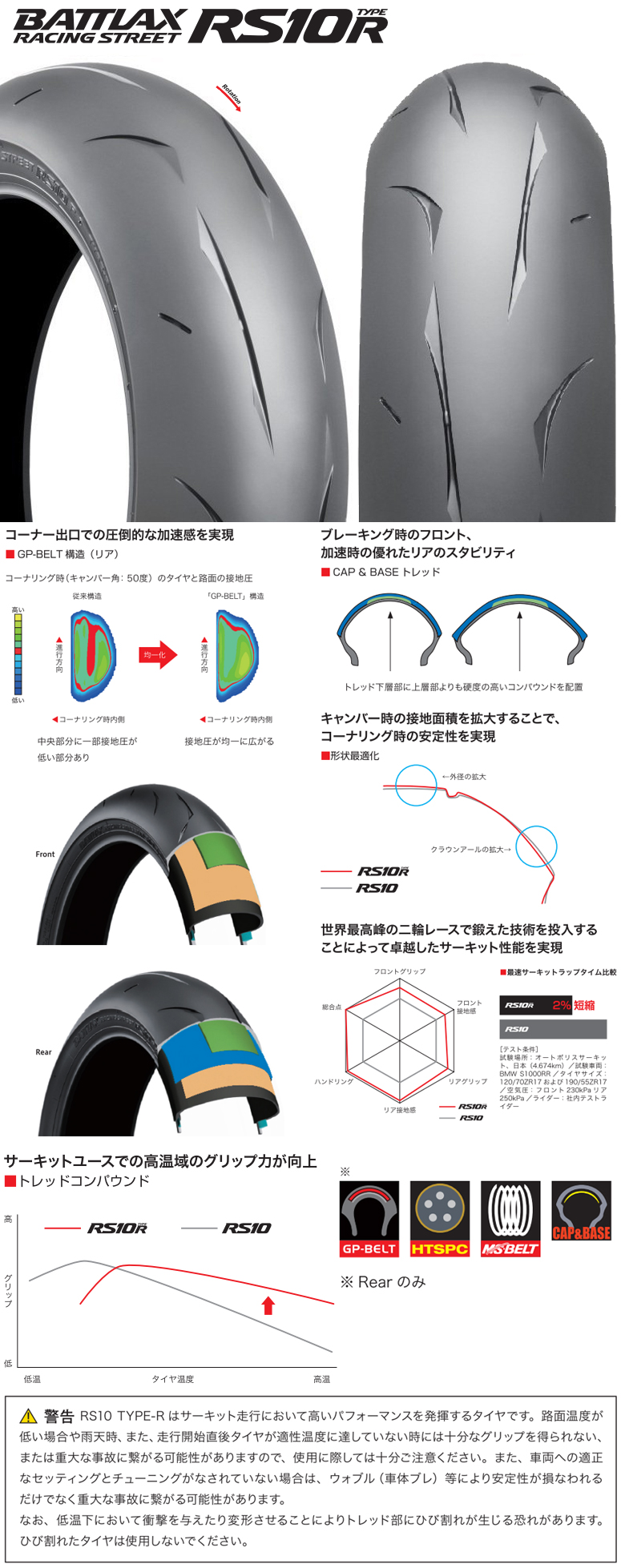 換胎囉~BRIDGESTONE #S21 #T31 #RS10 #S20 #SC2